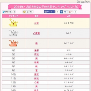 最具人气日本女生名字排行 第一位“心樱”