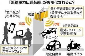 日本总务省拟制定相关法律法规 推动2020年前“长距离无线充电”实用化 ... ...