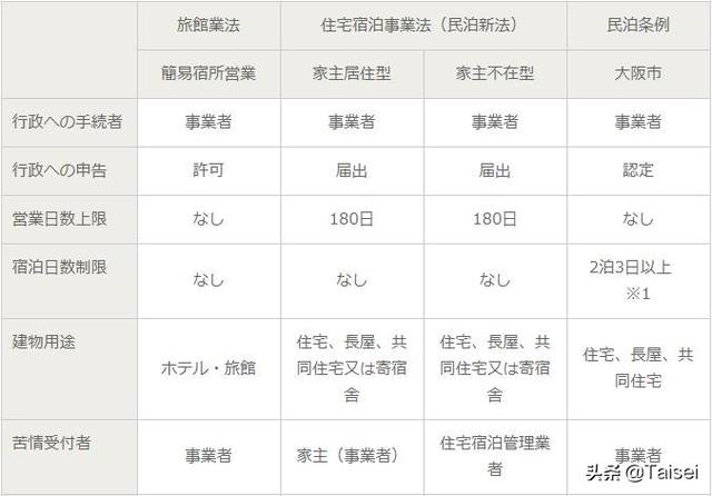 想做日本民宿却无从下手?这篇全是干货了解一下