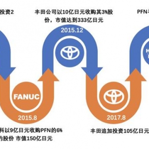 当日本制造遇上人工智能|日本最值钱的独角兽