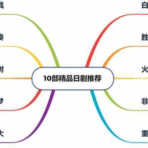 十部精品日剧推荐,豆瓣评分9分以上!谁说日剧都是小清新